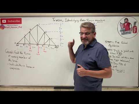 Statics: Lesson 50 - Trusses, How to Find a Zero Force Member, Method of Joints