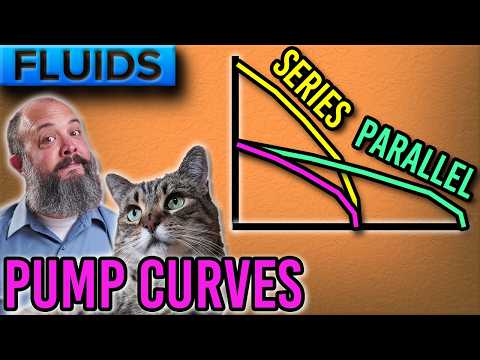 Series vs Parallel Pumps - How to Draw Pump Curve and System Curve