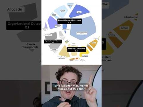 Are "day in the life" videos real?