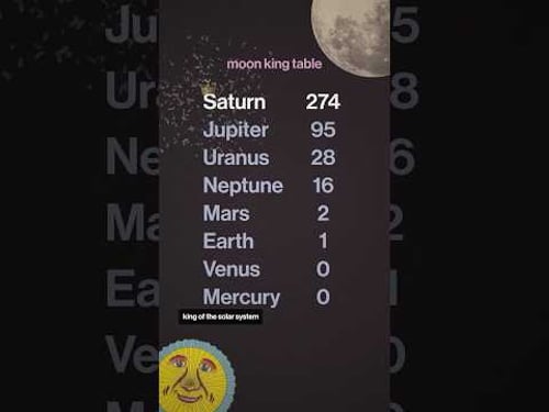 Locating Saturn's abundant moons