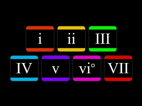 How to use the dorian mode to make chords and progressions