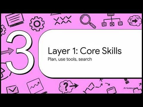 AI : From Thinkers to Doers | Agentic reasoning for LLMs | The Explainer