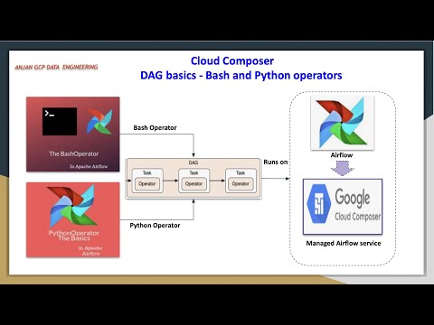 GCP Composer DAG code and deployment to DAGs folder | Python and Bash operator examples