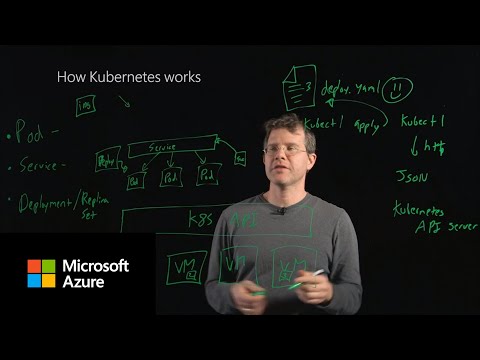 How Kubernetes works
