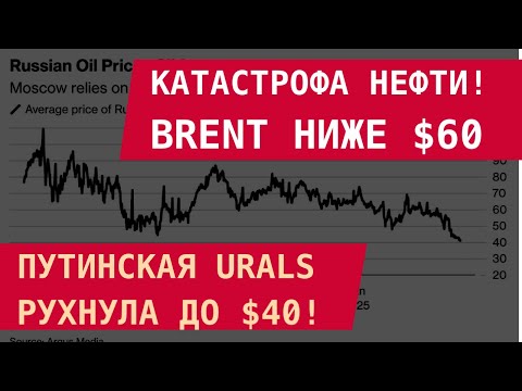 OIL DISASTER! Putin's Urals plunges below $40, Brent below $60