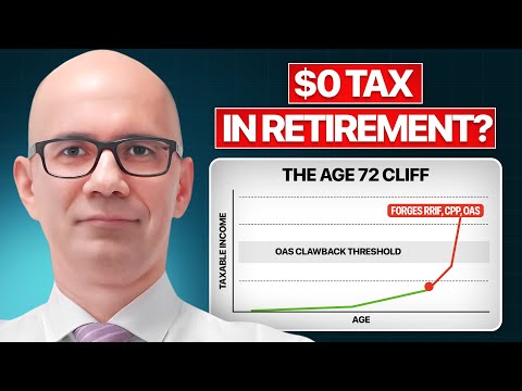 61 With $2M in an RRSP — How Do I Avoid Overpaying In Taxes?