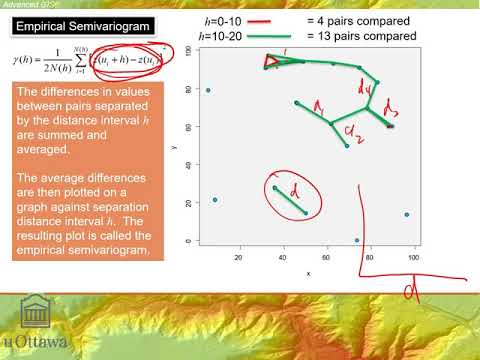 M11B Geostatistical Kriging Interpolation