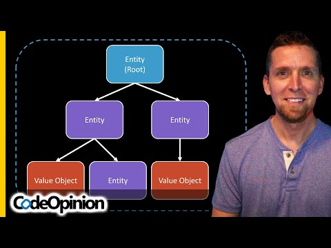 What makes an Aggregate (DDD)? Hint: it's NOT hierarchy & relationships