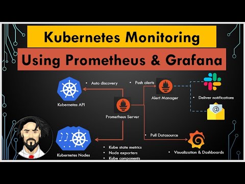 "Setup Prometheus & Grafana on Kubernetes Using Helm ⛵ Monitoring Made Easy!" #prometheus #grafana