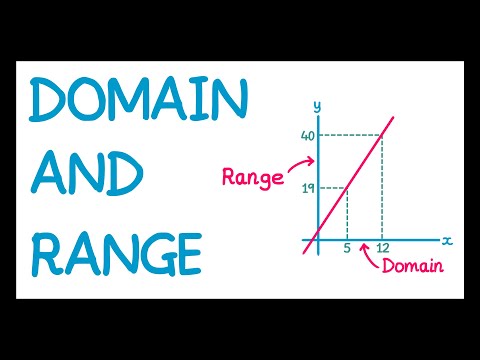 Domain and Range