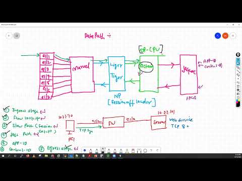 #How to Troubleshoot Palo Alto Firewall using Global Counters, Packet Filter & Capture, Flow Basic
