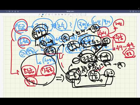 고2 내신 7등급/8등급 이라면.. 입시상담 때 무슨 이야기를 해줘야할까?