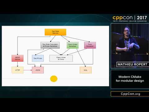 CppCon 2017: Mathieu Ropert “Using Modern CMake Patterns to Enforce a Good Modular Design”