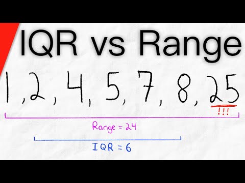 IQR vs Range (interquartile range vs range) | Statistics