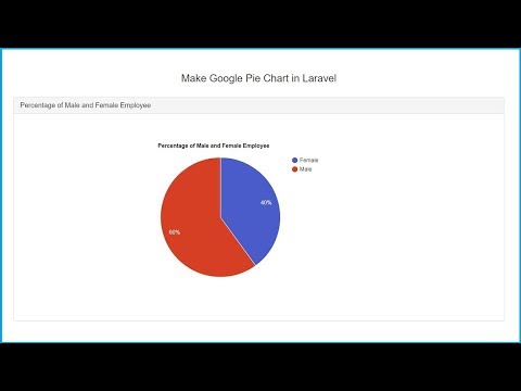 Build Pie Chart in Laravel using Google Charts API