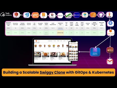 Swiggy Clone CI/CD on AWS EKS with GitOps, ArgoCD, Jenkins, Terraform | Full DevOps Project