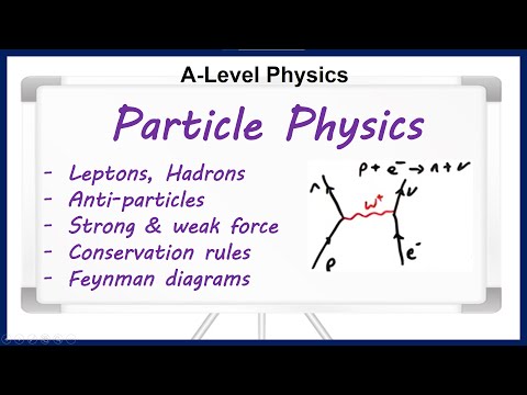 Particle physics! (A-level)