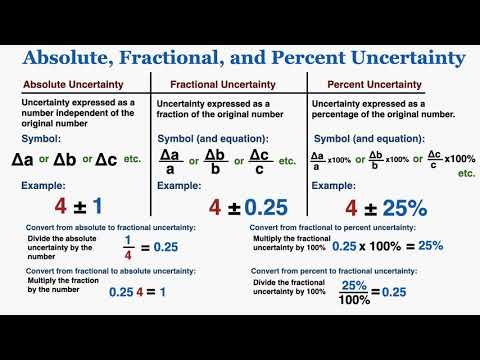 Absolute, Fractional, and Percent Uncertainty (With Examples) - IB Physics