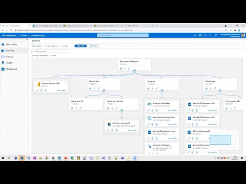 Why and how to govern your data estate with Azure Purview