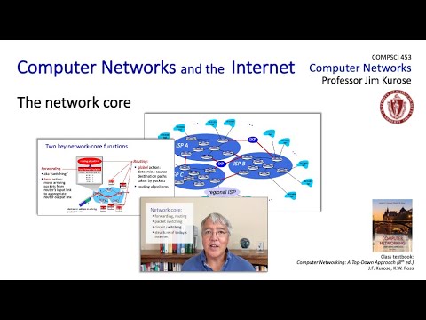 1.3 The network core