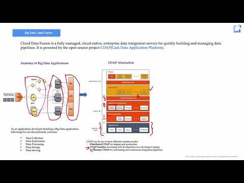 GCP - Cloud Data Fusion