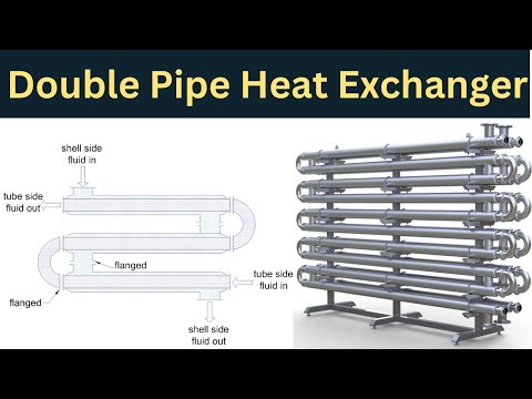 Double Pipe Heat Exchanger Basics | Double Pipe Heat Exchanger Part-1 | Core Engineering