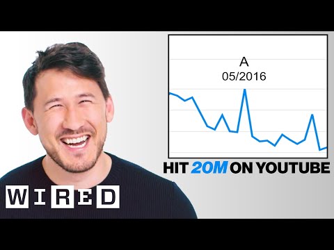 Markiplier Explores His Impact on the Internet | Data of Me | WIRED