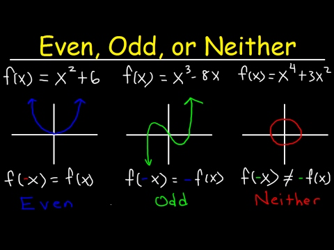 Even, Odd, or Neither Functions The Easy Way! - Graphs & Algebraically, Properties & Symmetry