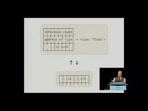 Brandon Rhodes: All Your Ducks In A Row: Data Structures in the Std Lib and Beyond - PyCon 2014