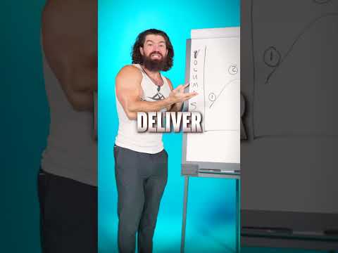 The Van Westendorp Pricing Model