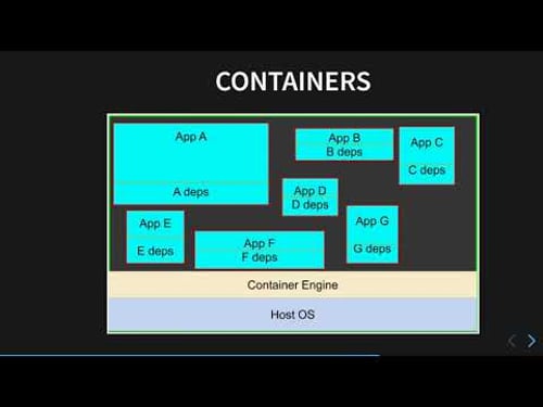 Introduction to Containers