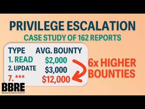 Top privilege escalation techniques - bug bounty case study