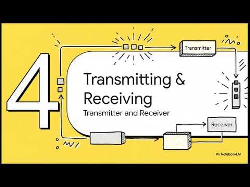 UART Protocol | The Explainer | Verification Engineer
