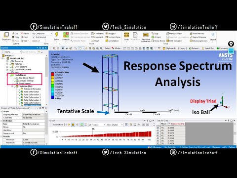 Response Spectrum Analysis in Ansys Workbench | Lesson 33 | Ansys Tutorial