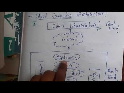 1.3 Cloud computing Architecture