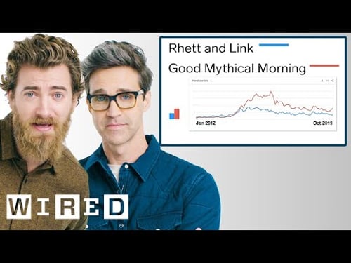 Rhett & Link Explore Their Impact on the Internet | Data of Me | WIRED