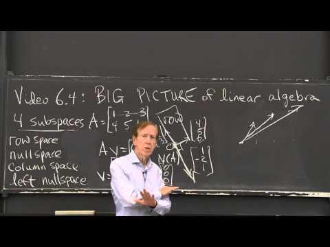 The Big Picture of Linear Algebra