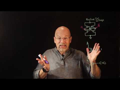 Ep 072: Memory Hierarchy Addressing Modes and SRAM versus DRAM Technology