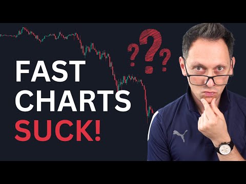 Why Trading On Low Timeframes Sucks! How 5min, 15min, 1h Charts Lose You Money (with SOLUTION)
