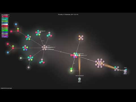 mapbox/node-pre-gyp - Gource visualisation