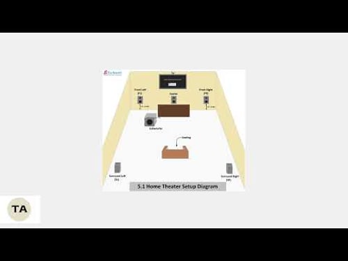 How To Set Up Klipsch Home Theater 5.1 - Wiring, Receiver Setup, Crossover & Calibration