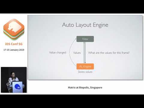 Behind the Scenes with Auto Layout - iOS Conf SG 2019