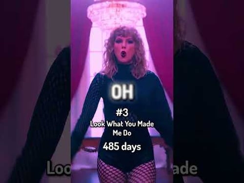 Fastest Taylor Swift Songs To Hit a BILLION π