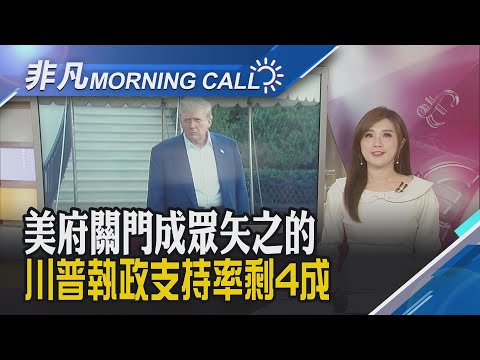 世界先進Q3獲利創6季新低 庫存修正Q4落底 美股主要指數收黑 AI領漲股遭獲利了結|主播葉俞璘|【非凡Morning Call】20251105|非凡財經新聞