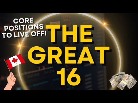 The GREAT 16: High Income Covered Call ETFs to BUY & HOLD Forever (CORE Positions) Update 3 (2025)