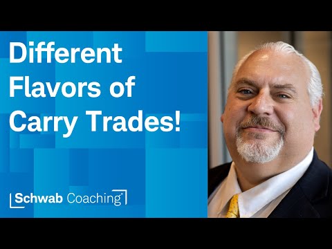 Currency Carry Trade w/ an Index? How? | Trading Index Options | Ben Watson | 6-11-25