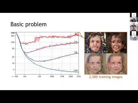 Tero Karras - Training Generative Adversarial Networks with Limited Data