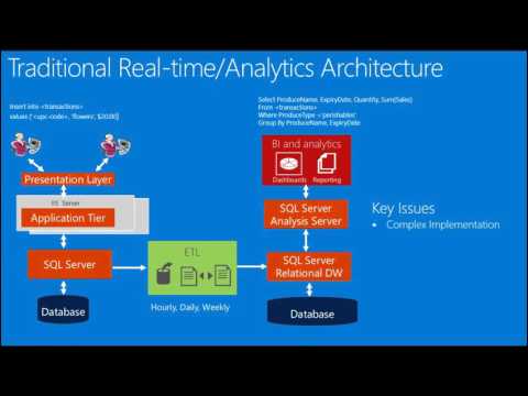 Real Time Operational Analytics in SQL Server 2016