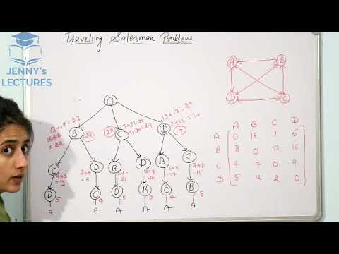 Traveling Salesman Problem using Dynamic Programming | DAA
