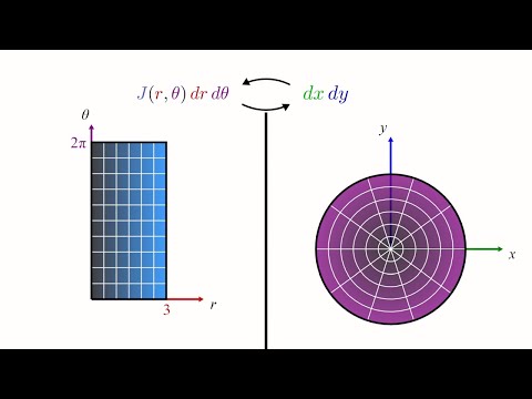 Change of Variables and the Jacobian
